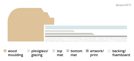 Detroit Double MatBoard layout