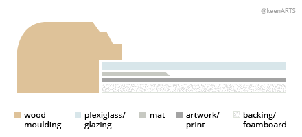 Detroit Single MatBoard layout